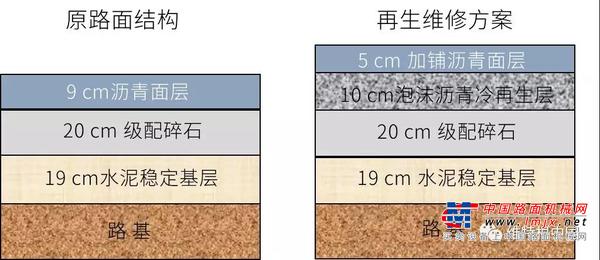 綠色道路養護丨安徽淮南國道3800 CR泡沫瀝青就地冷再生應用