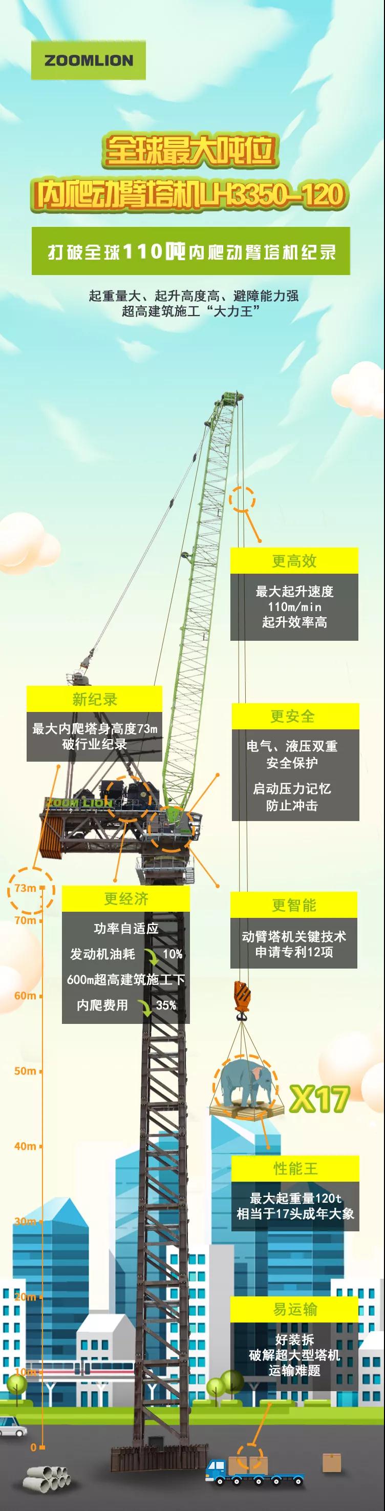 世界之最丨視頻+長圖直擊 全球最大噸位內爬式動臂塔機震撼問世！