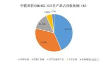 中联重科前三季度净利预超1.6倍，工程机械行业正当好时光