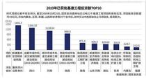 前十月22个基建项目获批 投资总额超7643亿元