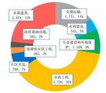 “清库”筛选后  近85%PPP项目落地基建行业