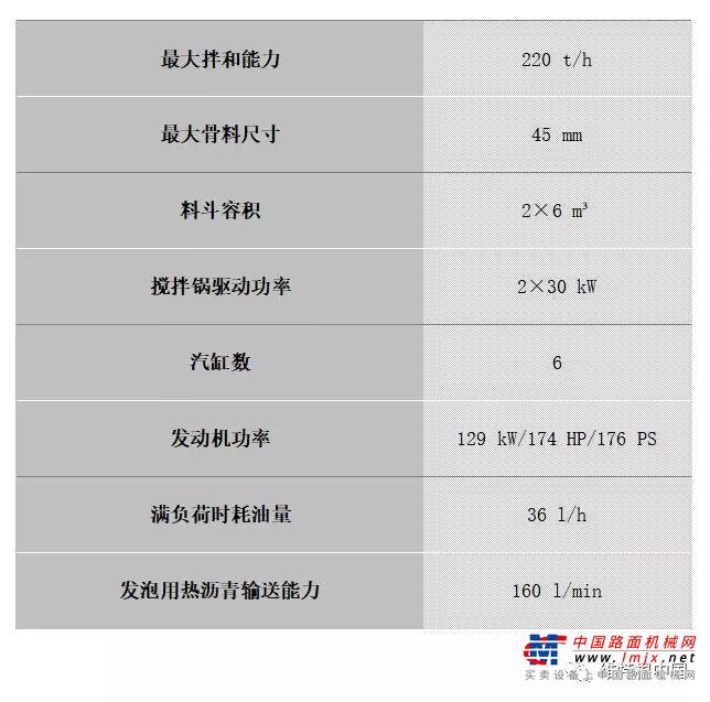 绿色道路养护 | 维特根移动式泡沫沥青厂拌冷再生技术助力G329国道安徽肥东段维修