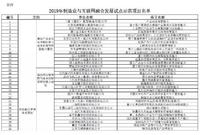 2019年制造业与互联网融合发展试点示范项目名单公示 徐工等企业上榜