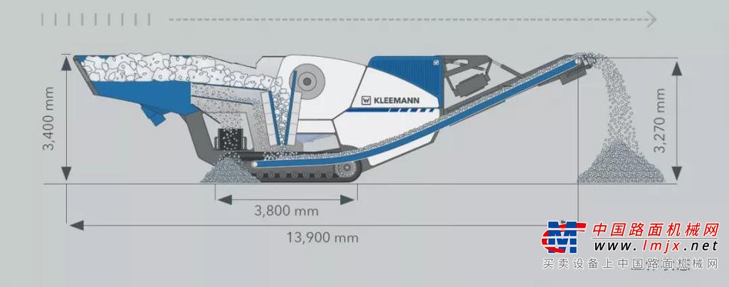 移动颚式破碎设备：尺寸紧凑的实力派克磊镘 MOBICAT EVO 系列