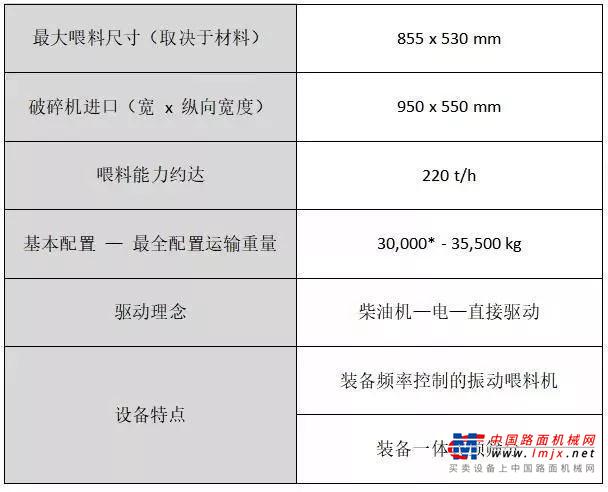 移动颚式破碎设备：尺寸紧凑的实力派克磊镘 MOBICAT EVO 系列