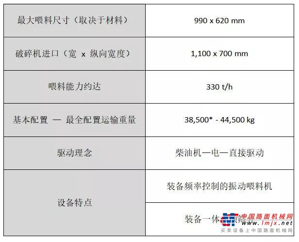 移动颚式破碎设备：尺寸紧凑的实力派克磊镘 MOBICAT EVO 系列