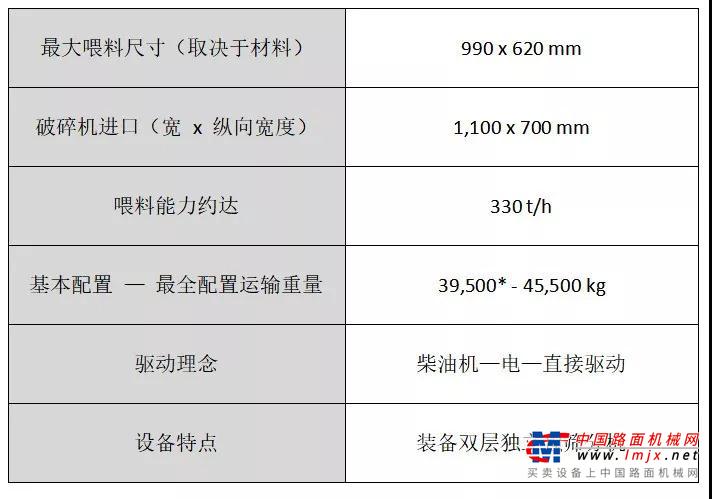 移动颚式破碎设备：尺寸紧凑的实力派克磊镘 MOBICAT EVO 系列