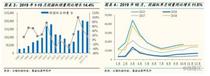 前10月挖掘机销量大增14%，背后是什么在推动？