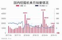 创纪录！10个月卖掉近20万台挖掘机，后续还有更新高峰期？