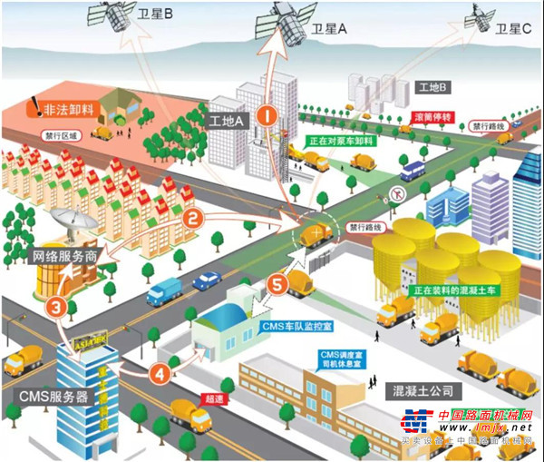 三一：八大優勢，掙錢輕松丨輕量化攪拌車的春天來了！