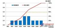 用“报童模型”来预测整机销量