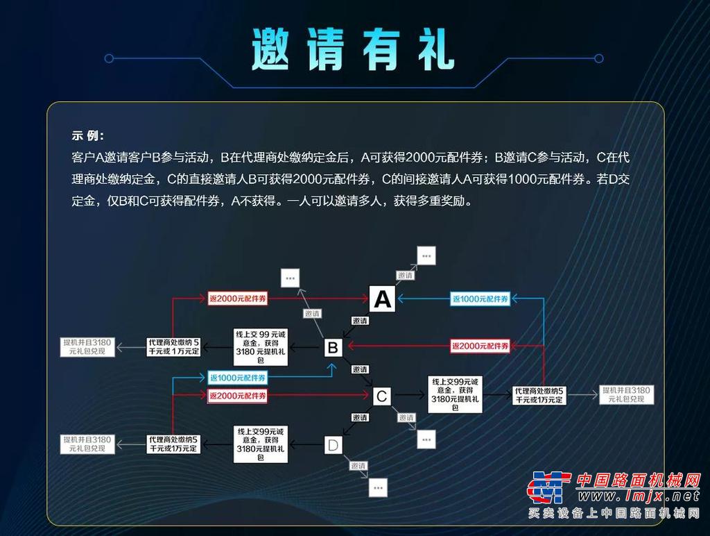 年度鉅惠丨豪送10臺小挖，奉上狂歡攻略，讓您搶購無憂！