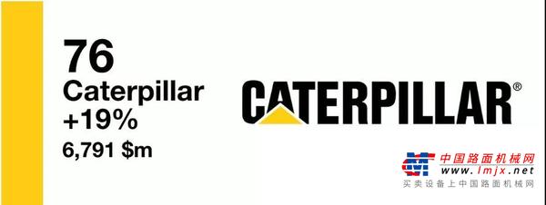 强！卡特彼勒荣登Interbrand“全球最具价值百强品牌”榜