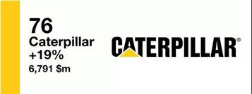强！卡特彼勒荣登Interbrand“全球最具价值百强品牌”榜