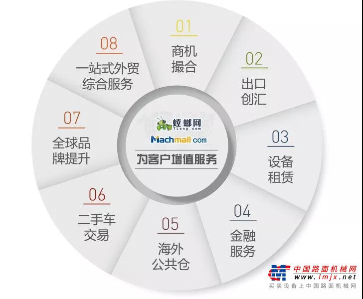 国家级示范！徐工电商入选工信部工业电子商务试点示范项目