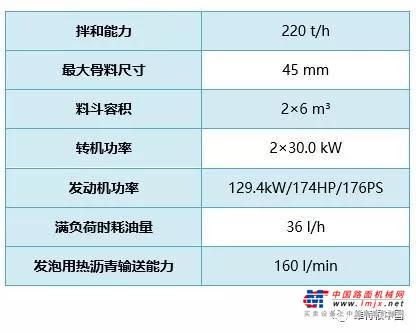 工地风采丨质量与效率兼得，维特根 KMA 220 移动式厂拌冷再生机杭州萧山立新功