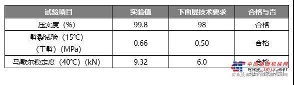 工地风采丨质量与效率兼得，维特根 KMA 220 移动式厂拌冷再生机杭州萧山立新功