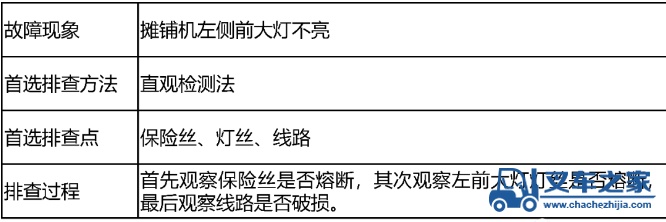 天顺长城：摊铺机电控系统简单故障快速排除办法