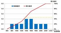 从报童模型看价格战的后果