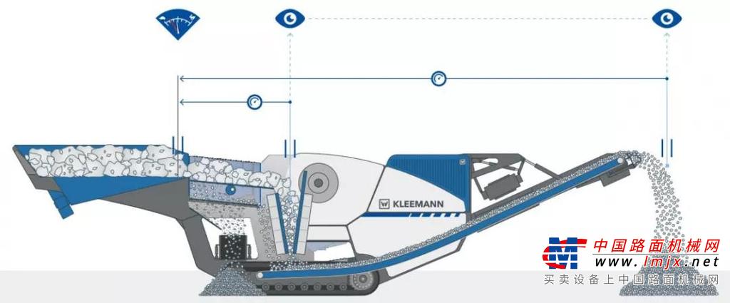 克磊镘MC 110 Z EVO 移动颚式破碎设备性能详解