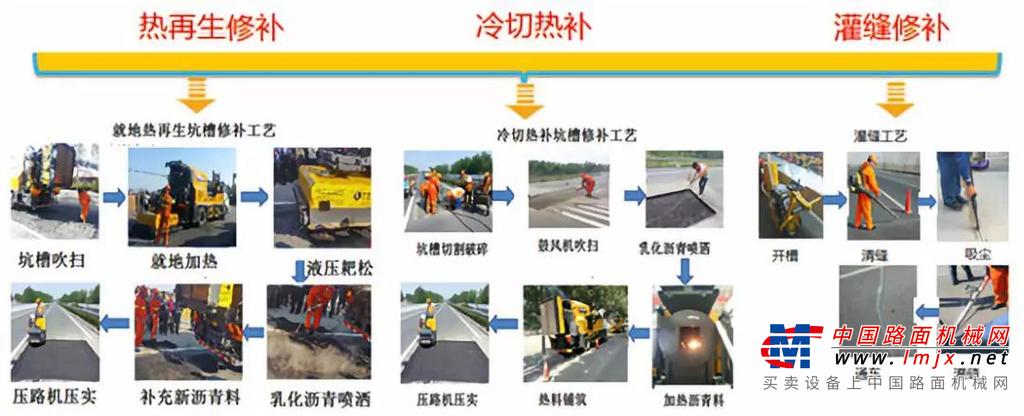 路面腐蚀怎么办？徐工XLY路面养护车帮您解决一切问题！
