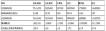 中钢协：2019年11月钢材社会库存情况分析