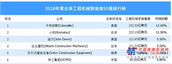 徐工：激荡三十年 | 国内首台大型沥青拌合站在这里诞生