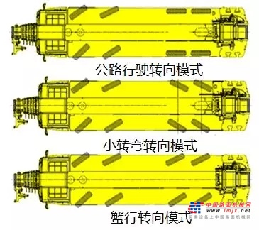 【徐工G家族再添全能神车】被网友传的神乎其神的XCT85，作为全能赚钱王，究竟有多不可思议？