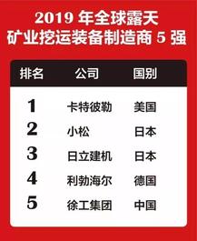 全球前五！徐工入榜2019年全球露天矿业挖运制造商5强