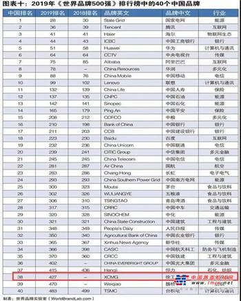 相隔26年：徐工 徐工，助您成功！