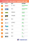 2019中国工程机械用户品牌关注度排行榜隆重发布