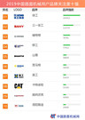 2019中国路面机械用户品牌关注度十强榜单发布