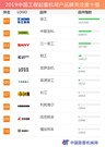 2019中国工程起重机用户品牌关注度十强榜单发布