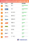 2019中国高空作业平台用户品牌关注度十强榜单发布