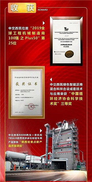 中交西筑2019年度盘点|共奋斗·筑美好
