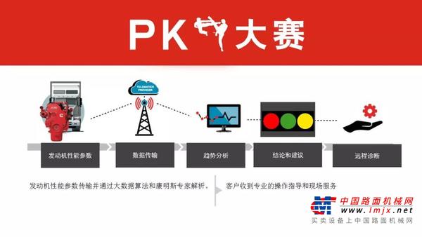 康明斯：数字化赋能服务支持 “零接触 ”“云指导”