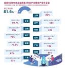 各地国企大面积复工复产 一图了解各地复工情况