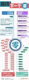 徐工：为“零”加油，为复工加油，吊友们请提前为复工热身吧！