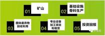  王玉胜：移动破碎站优于固定破的几个特点