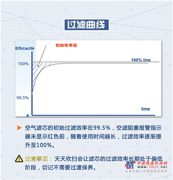 柳工【爱车养护大讲堂】维保篇丨空滤维护保养