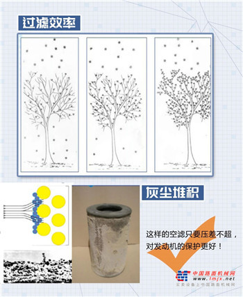 柳工【爱车养护大讲堂】维保篇丨空滤维护保养