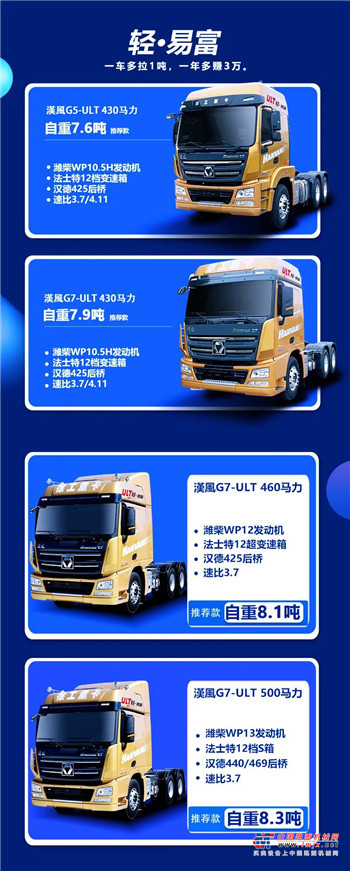 【直播预告】四万大奖+各种惊喜！徐工重卡特惠助复工，早奔致富路！