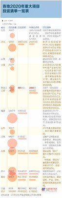 34万亿！一大波新基建投资清单出炉