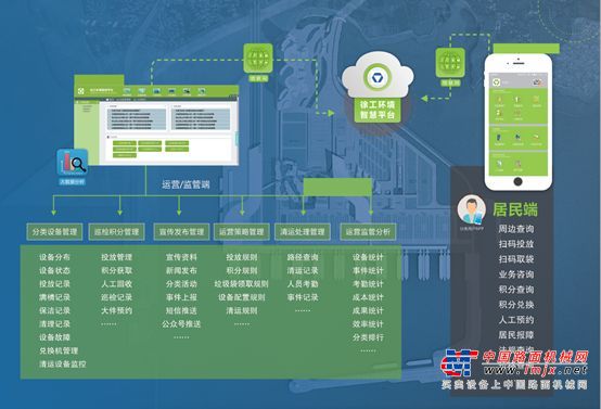 5.2亿PPP项目！当5G遇上徐工无人驾驶扫路机！