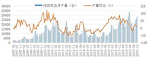 从第二季度起，工程机械行业有望迎来较快增长