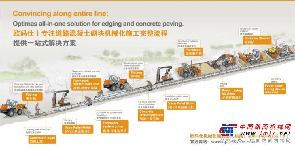 北京小湯山定點醫院正式啟用丨歐碼仕機械化鋪磚設備 助力小湯山改擴建項目