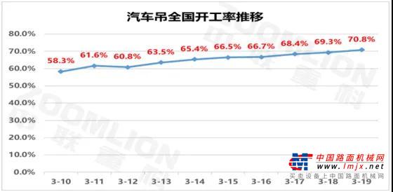 中联重科每周开工率速报