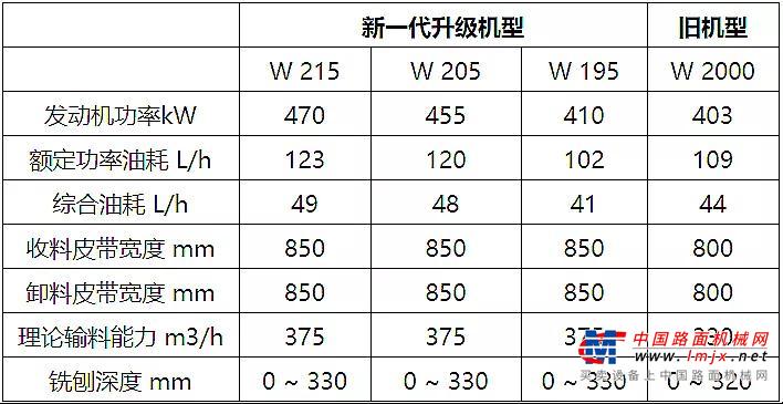  维特根铣刨机助力白云机场2020年首个不停航施工项目正式复工