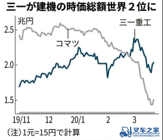 引领全液压技术，三一压路机未来保值空间巨大