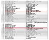 深圳2020年重大项目名单（轨道交通）